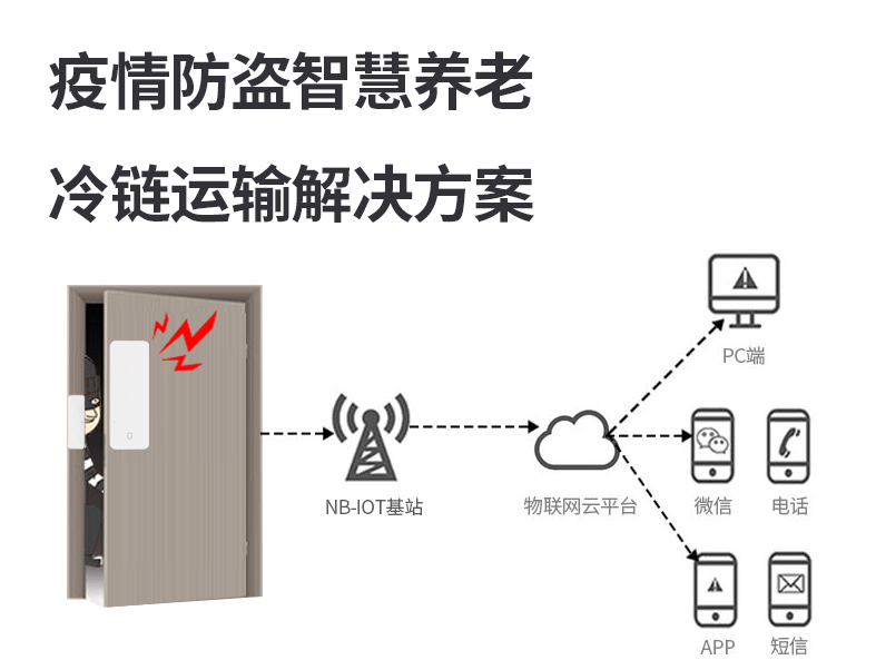 防疫門磁  防疫門磁