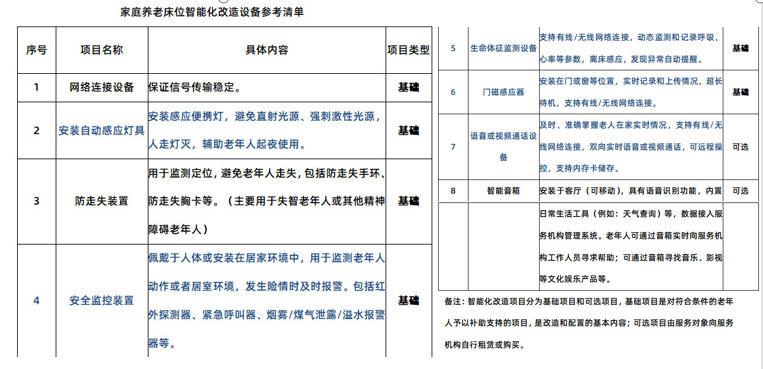 適老化改造 適老化改造