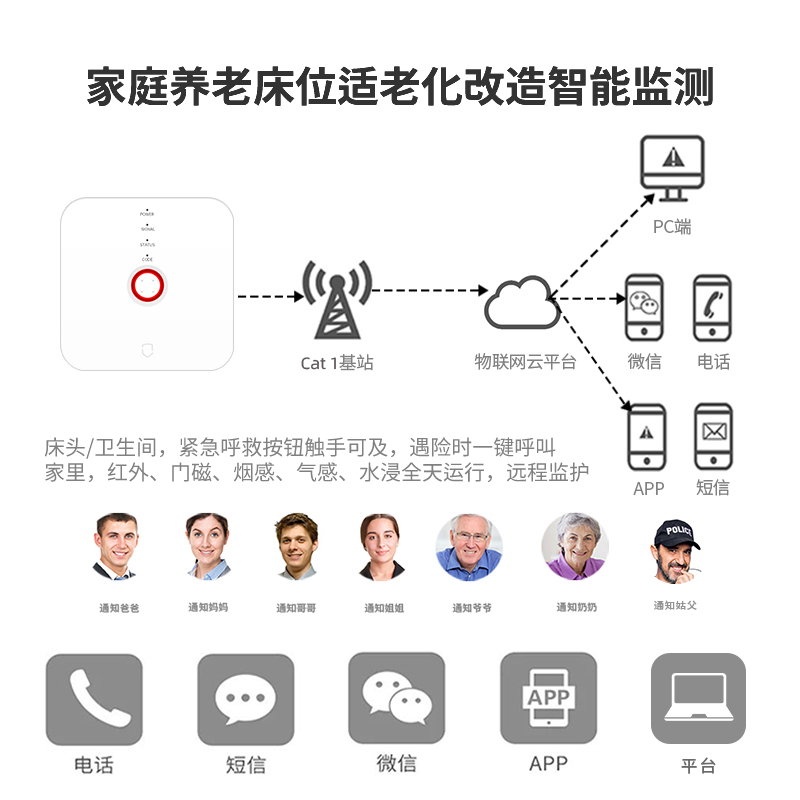適老化改造 適老化改造