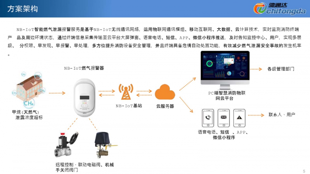 NB燃?xì)鈭?bào)警器 NB燃?xì)鈭?bào)警器